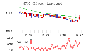 丸八証券