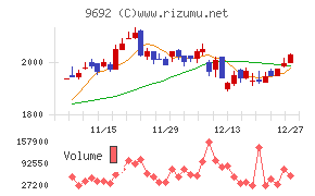 シーイーシー