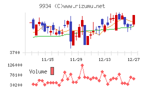 因幡電機産業