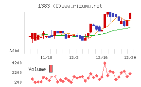 ベルグアース