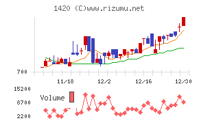 サンヨーホームズ