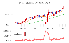 ベステラ