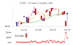 美樹工業