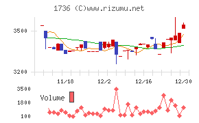 オーテック