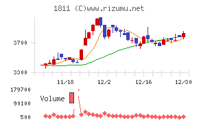 錢高組