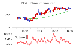 日本電設工業