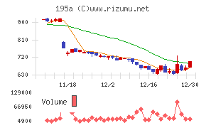 ライスカレー