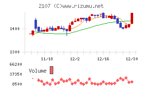 東洋精糖