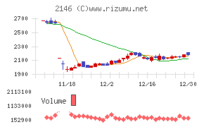 ＵＴグループ