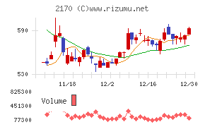 リンクアンドモチベーション