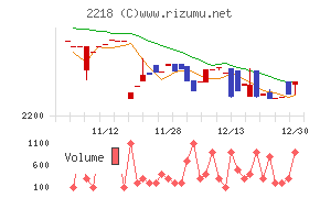 日糧製パン