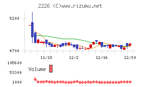 湖池屋