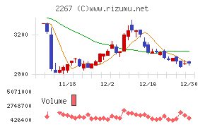 ヤクルト本社