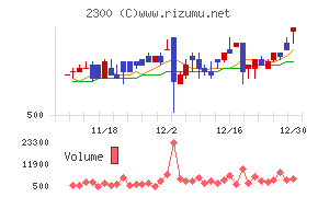 きょくとう