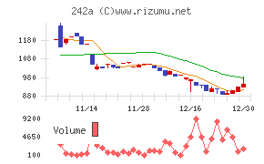 リプライオリティ