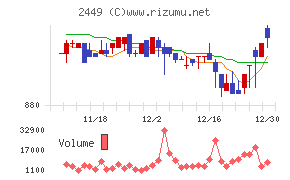 プラップジャパン