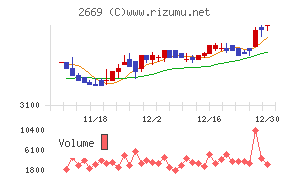 カネ美食品