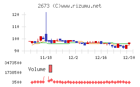 夢みつけ隊