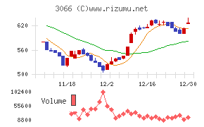 ＪＢイレブン