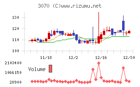 ジェリービーンズグループ