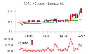 ストリーム