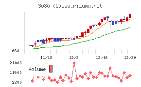 ジェーソン