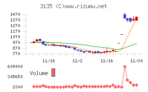 マーケットエンタープライズ