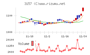 ジオリーブグループ