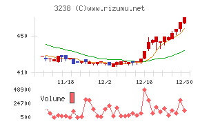 セントラル総合開発