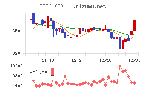 ランシステム