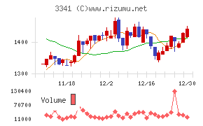 日本調剤