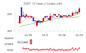 トラスト