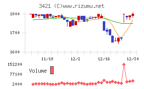 稲葉製作所