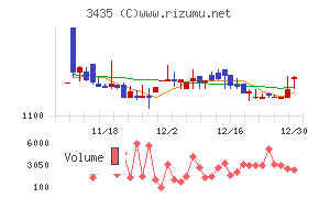 サンコーテクノ