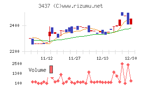 特殊電極