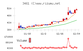 パルマ