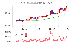 日東製網