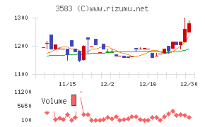 オーベクス