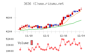 三菱総合研究所