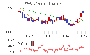 特種東海製紙