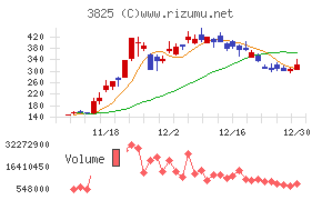 リミックスポイント