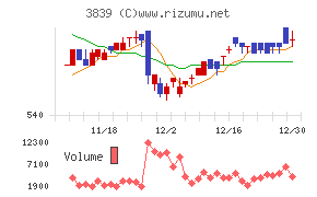 ＯＤＫソリューションズ