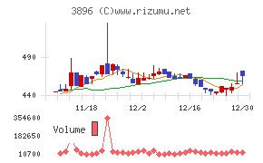 阿波製紙