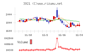 ネオジャパン