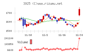 ダブルスタンダード