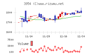 昭和パックス