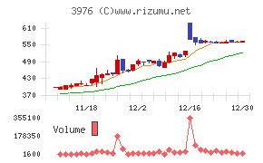 シャノン