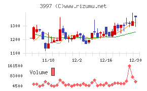 トレードワークス