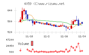 まぐまぐ