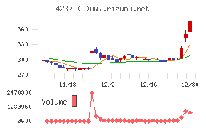 フジプレアム